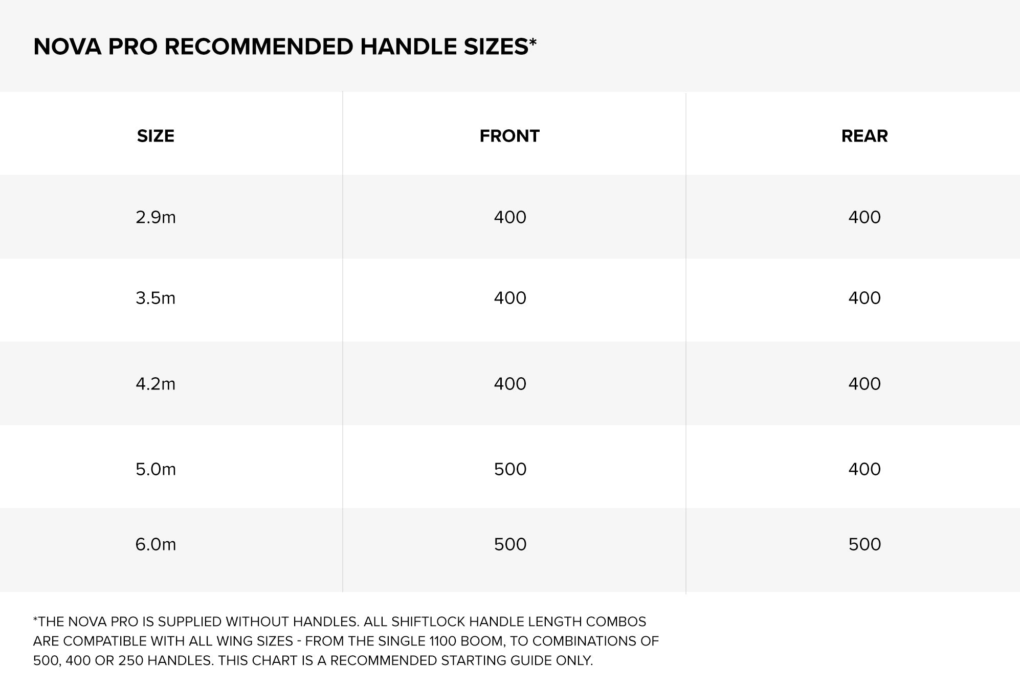 ShiftLock Handle - Carbon